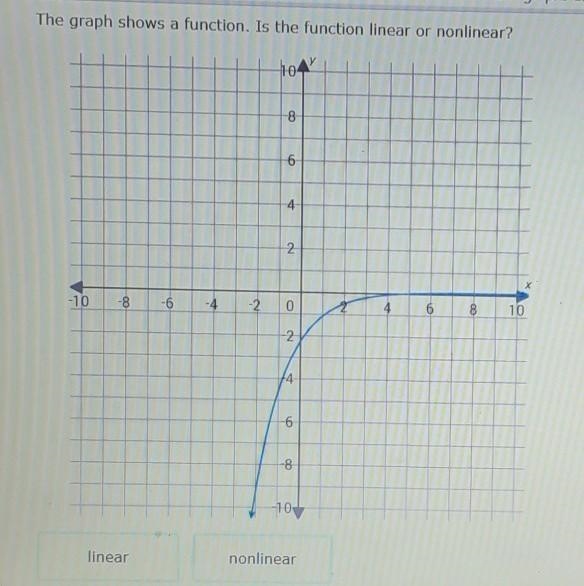 Is this function linear or nonlinear?​-example-1