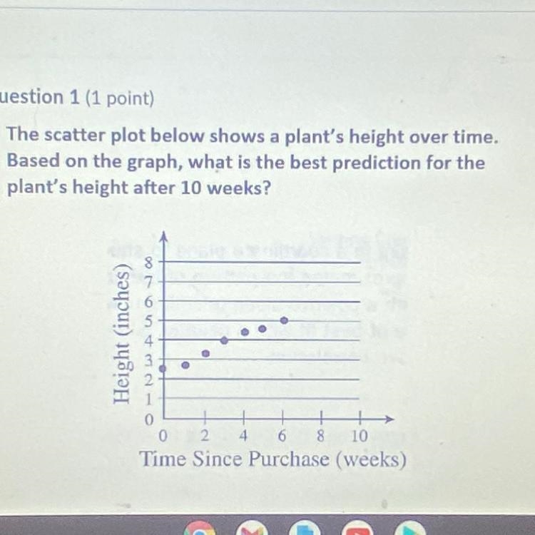 The scatterplot below shows a plant height over time based on the graph what is the-example-1