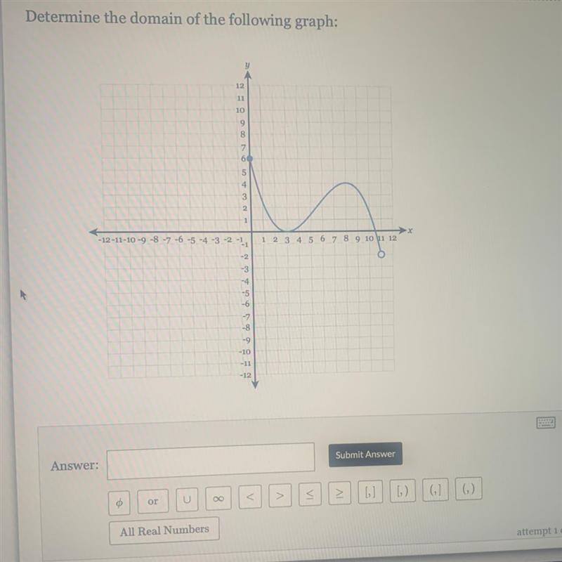 Please help me out! determine the domain on this graph-example-1