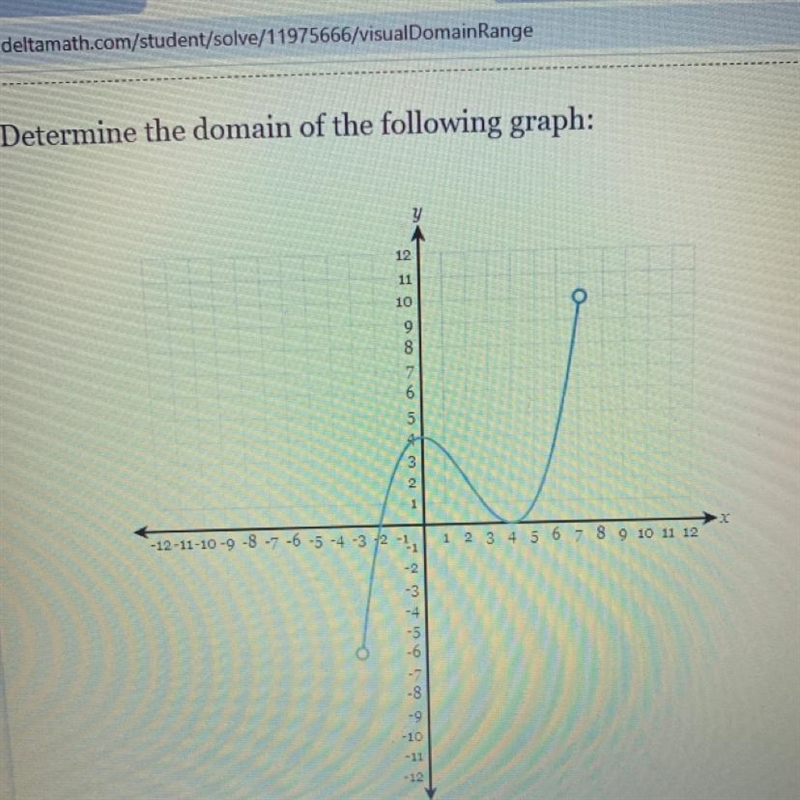 Determine the domain of the following graph:-example-1