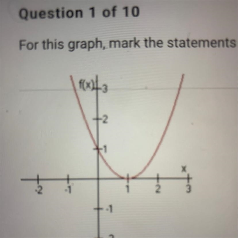 For this graph, mark the statements that are true. A. The range is the set of all-example-1