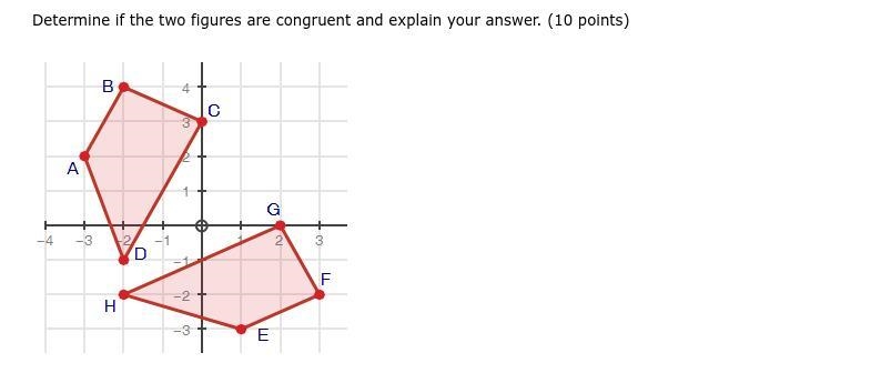 Could someone please help me out with this? Determine if the two figures are congruent-example-1