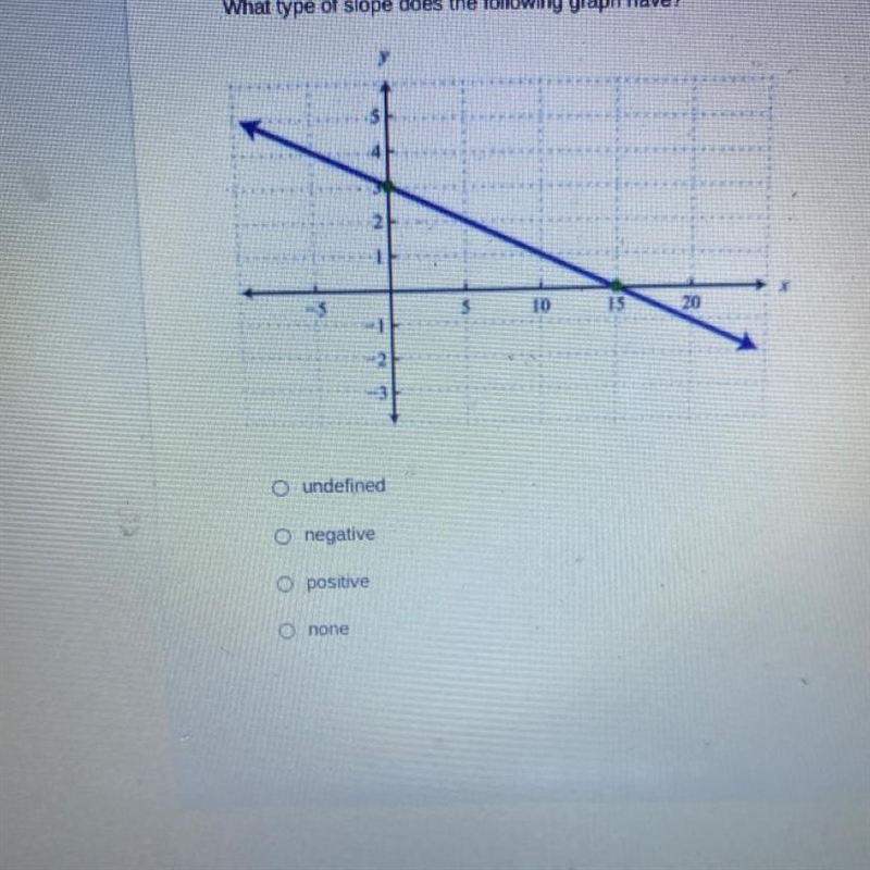 What type of slope ?-example-1