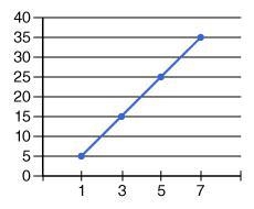 Write an equation to match this graph.-example-1