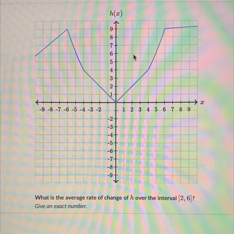 What is the average rate of change of h over the interval (2,6) ? Give an exact number-example-1