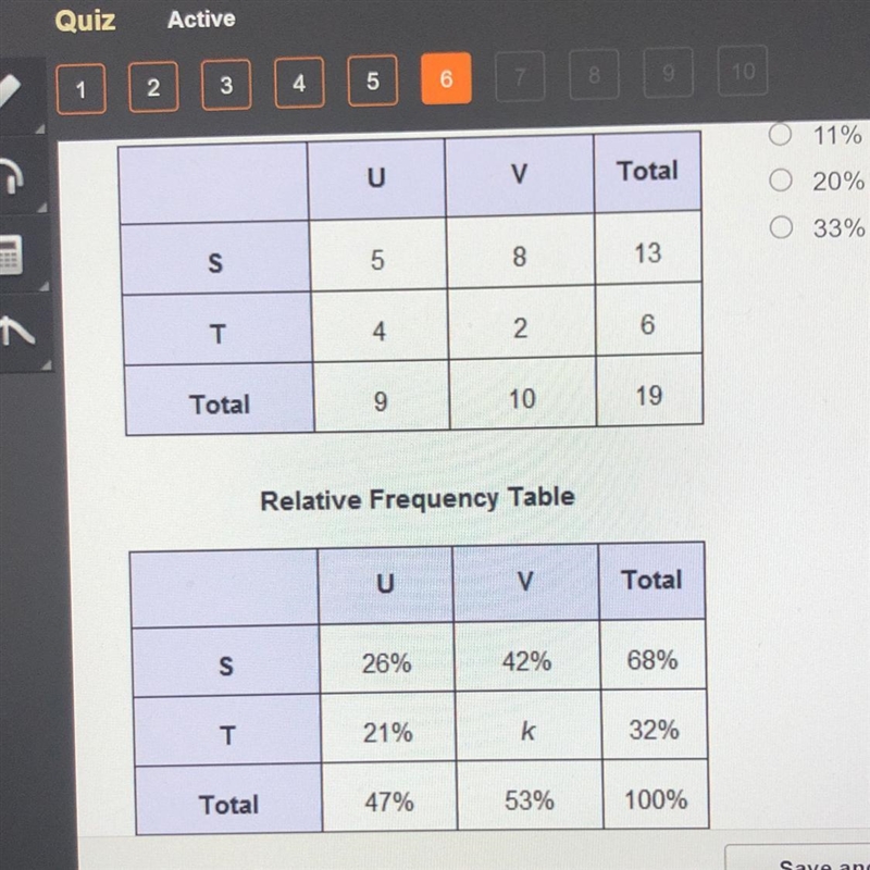 A relative frequency table is made from data in a frequency table. What is the value-example-1