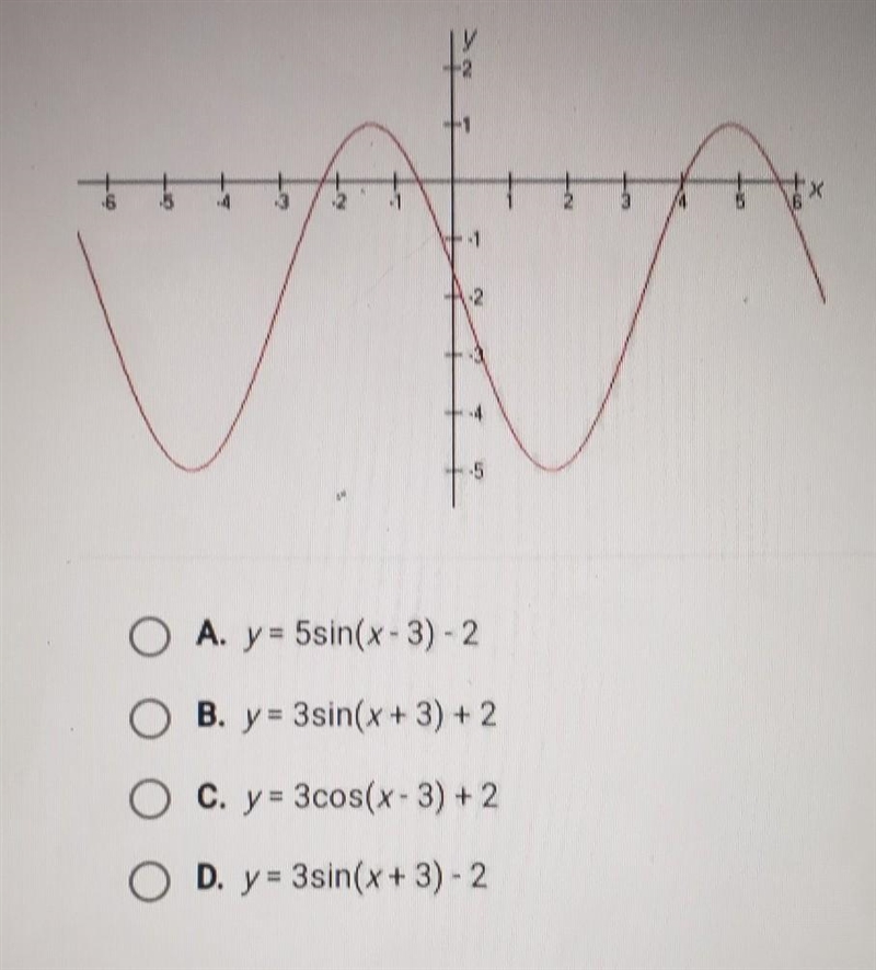 Chose the function whose graph is given by:​-example-1