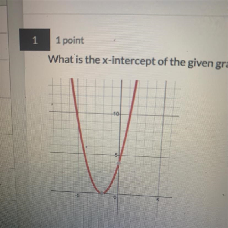 What is the x-intercept of the following graph-example-1