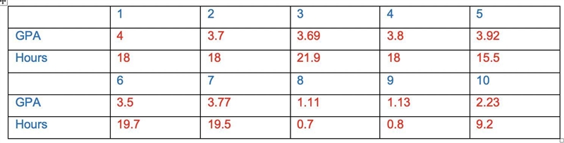 PLEASE ASAP c) Next, you will make a scatterplot. Name a point that will be on your-example-1