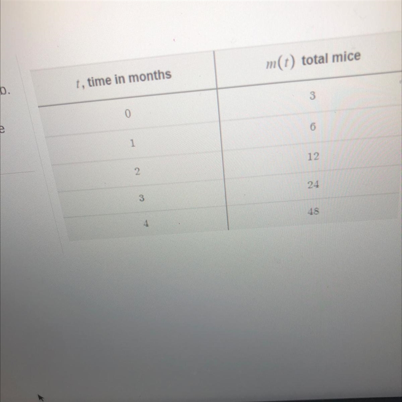 A researcher started tracking the number of mice in the lab. Which of the following-example-1