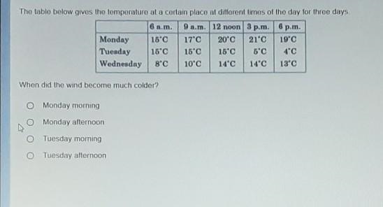 IK THIS ISNT MATH BUT I NEED HELP ASAP!! The table below gives the temperature at-example-1