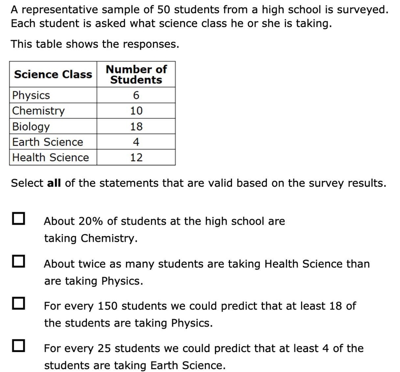 Select all of the statements that are valid based on the survey results.-example-1