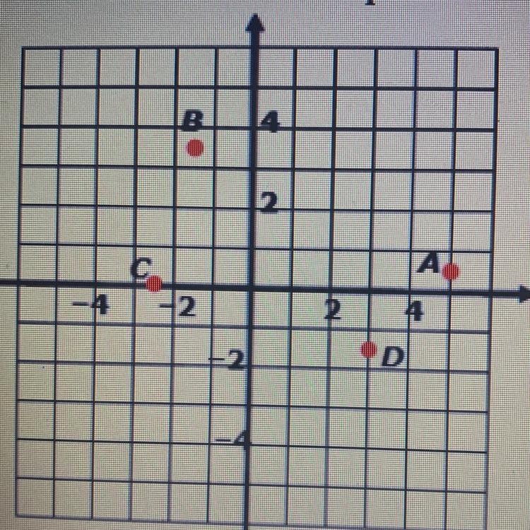 What are the coordinates of point A? A. (4.5,1) B. (4.5,0.5) C. (5,0.5) D. (5,1)-example-1