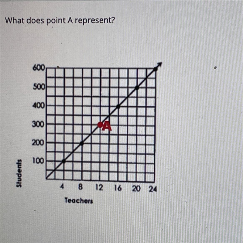 What does point A represent?-example-1