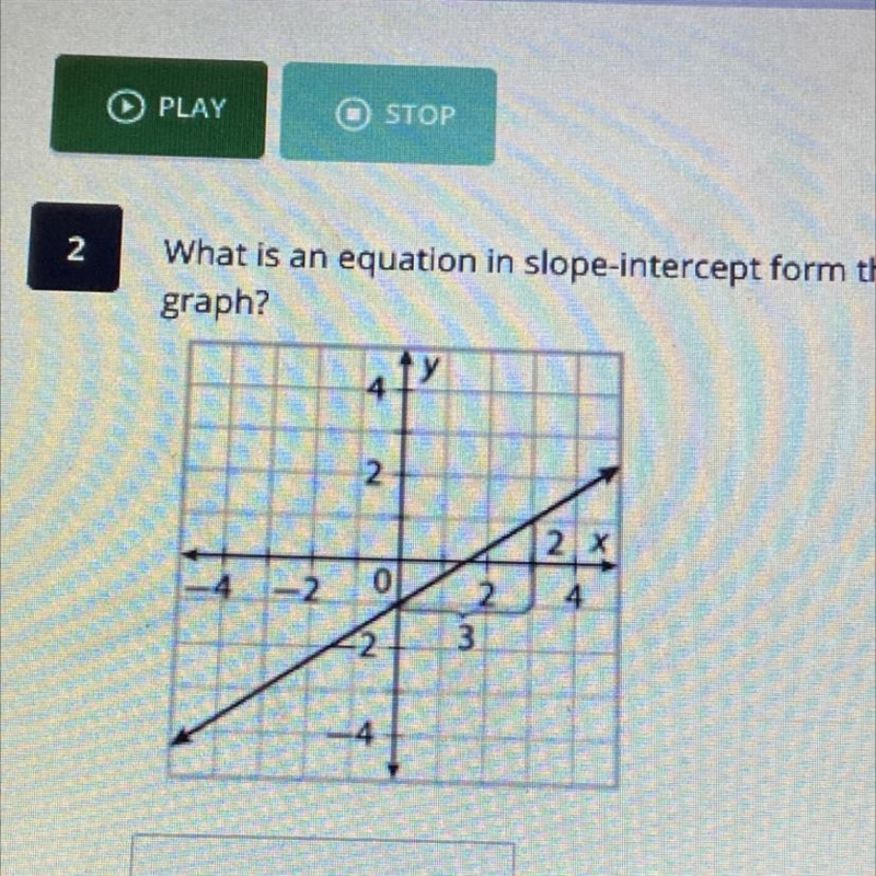 HELP: What is an equation in slope-intercept form that represents the line shown in-example-1