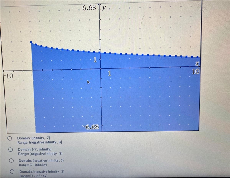 State the domain and range of the function graphed below!!!!-example-1