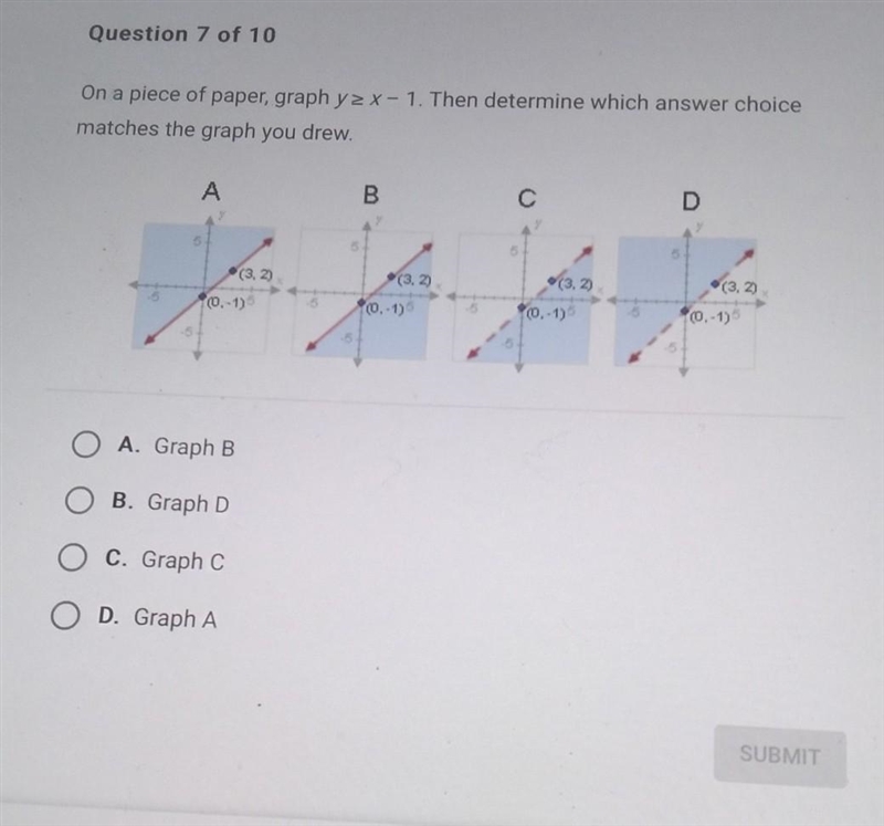 Question 7 of 10 On a piece of paper, graph yzx-1. Then determine which answer choice-example-1