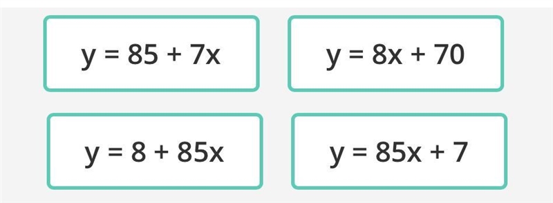 Which of the answer choices shows represents the situation below? Africa has run 7 miles-example-1