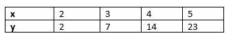 Which equation describes the relationship between the values in the table? A) y = x-example-1