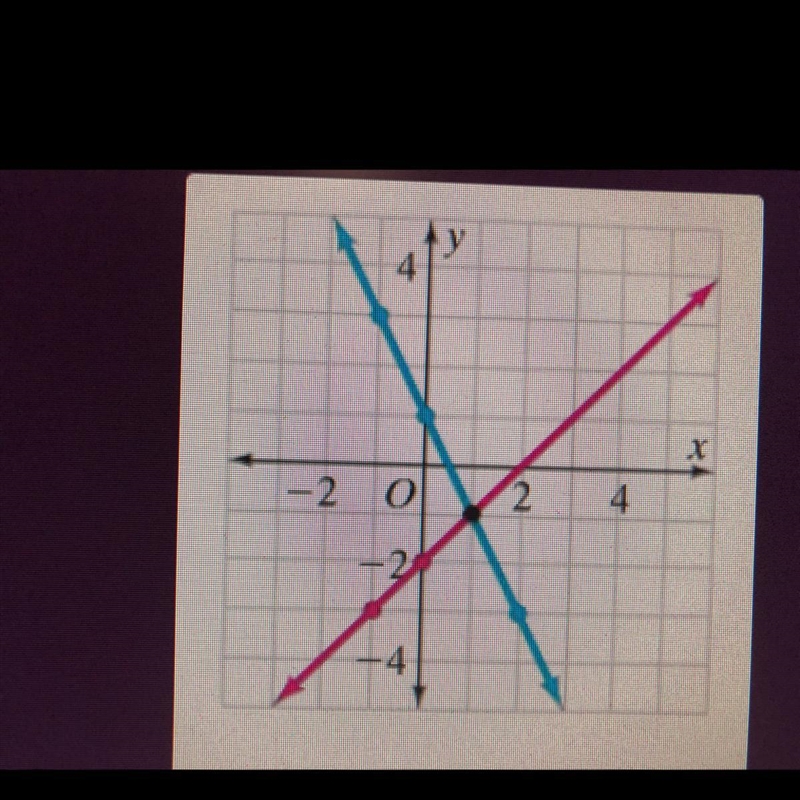 What is the solution?-example-1