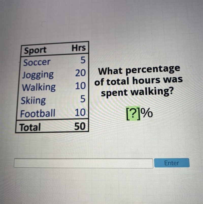 Sport Soccer Jogging Walking Skiing Football Total Hrs 5 20 What percentage 10 of-example-1