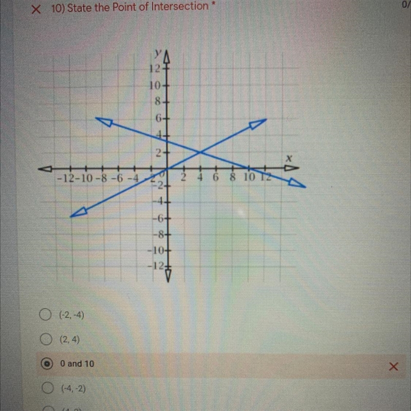 State the point of intersection I’ll give you brilliance! Please explain how you got-example-1