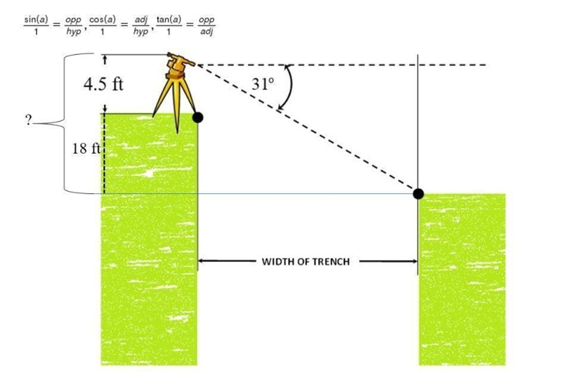 URGENT PLS HELP: If the transit telescope is 4.5 feet above the ground at the first-example-1