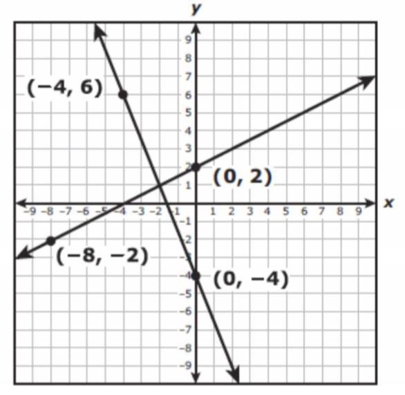 The two lines graphed on the coordinates grid each represent an equation Which prefer-example-1