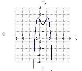 Which graph shows a polynomial function of an even degree?​-example-1