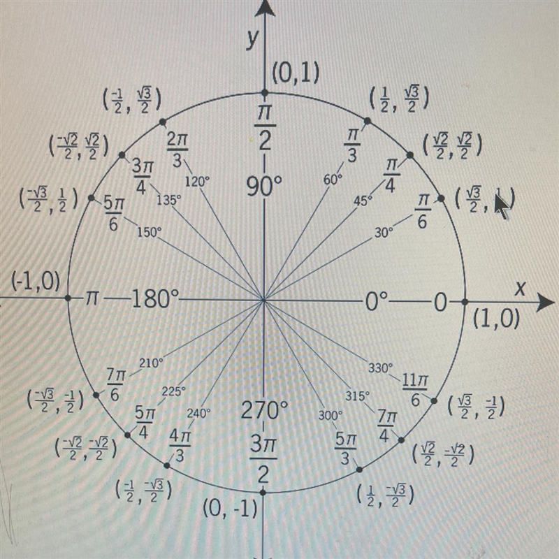 The exact value of sin (-150) equals-example-1