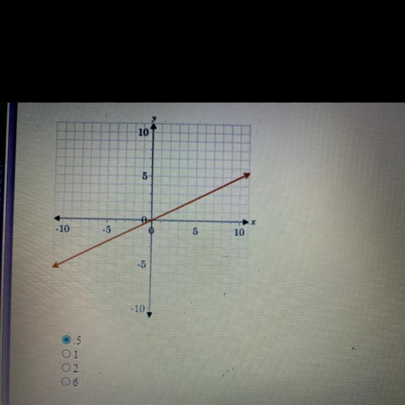 What is the constant of proportionality for the graph?-example-1