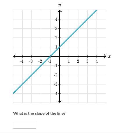 What is the slope of the line?-example-1