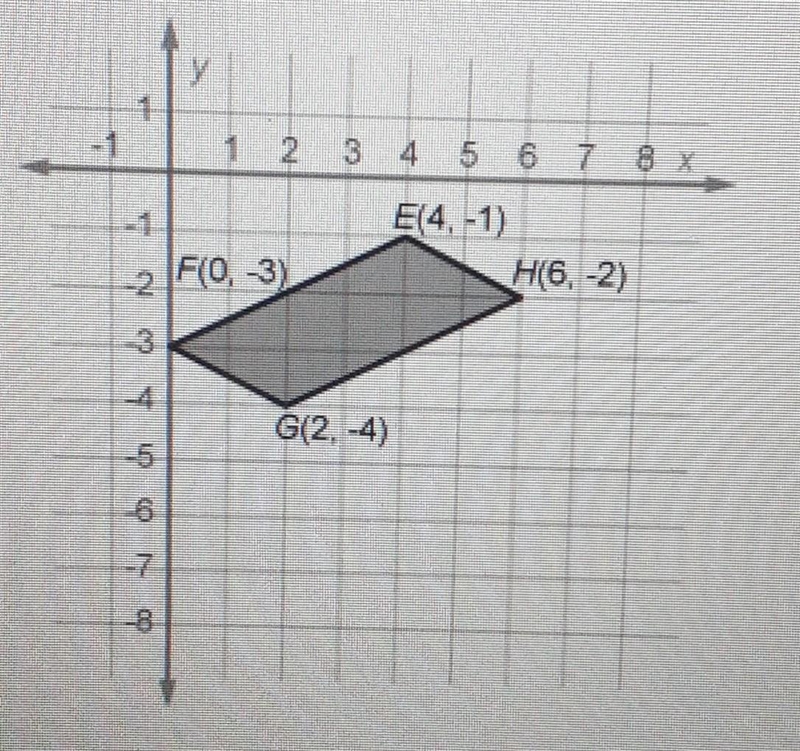 EFGH is translate 3 units to the left and 7 units up. What are the coordinates of-example-1