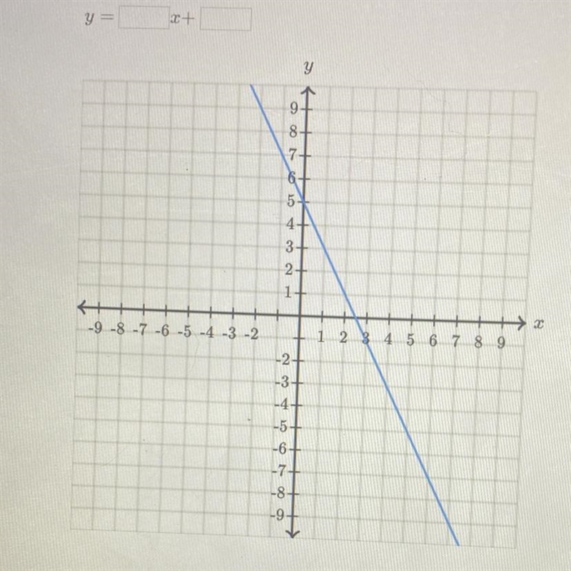 Find the equation of the line. use exact numbers.-example-1