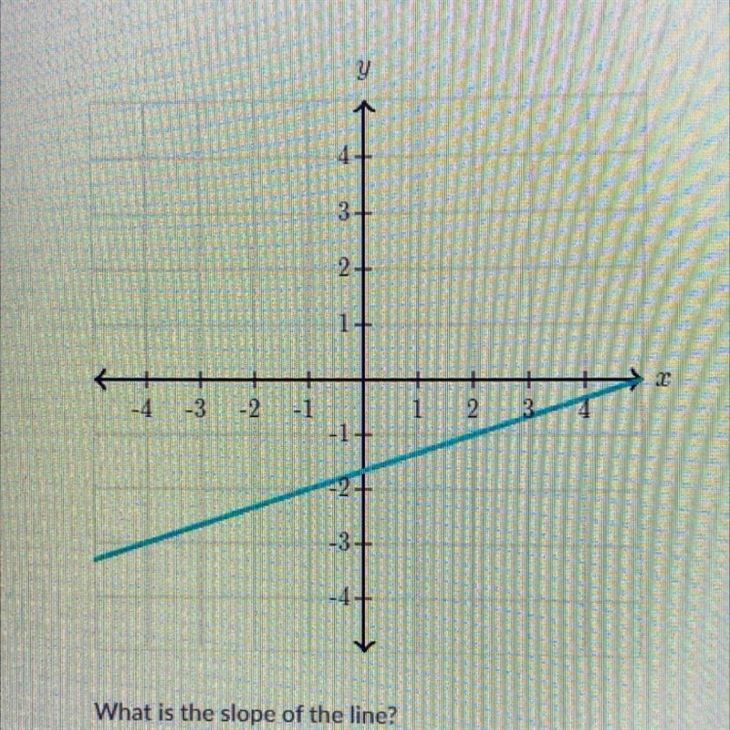 What is the slope of the line // take my points !!!!-example-1