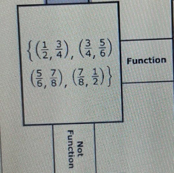 Fuction or not fuction?​-example-1