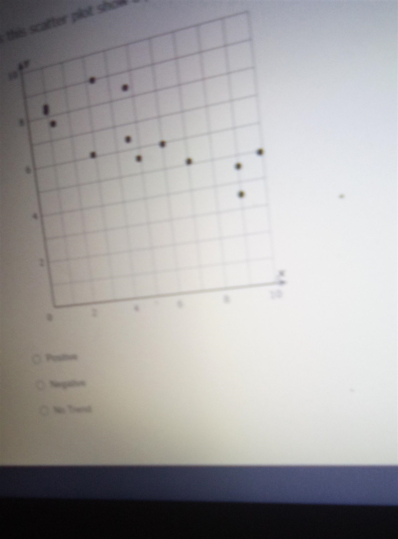 Does this scatter plot show a positive trend a negative trend or no trend​-example-1