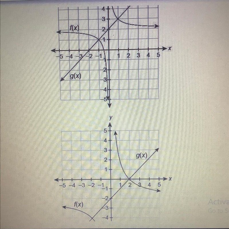 Use the graph that shows the solution to f(x) = g(x). f(x) = 1+2x/x g(x) = 2+x What-example-1