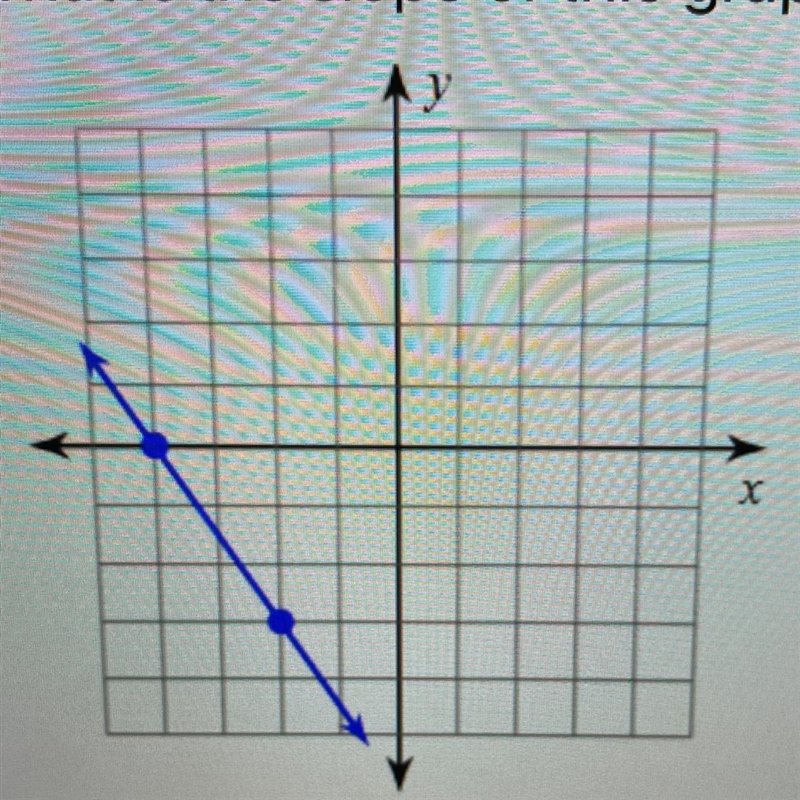 What is the slope of the graph-example-1