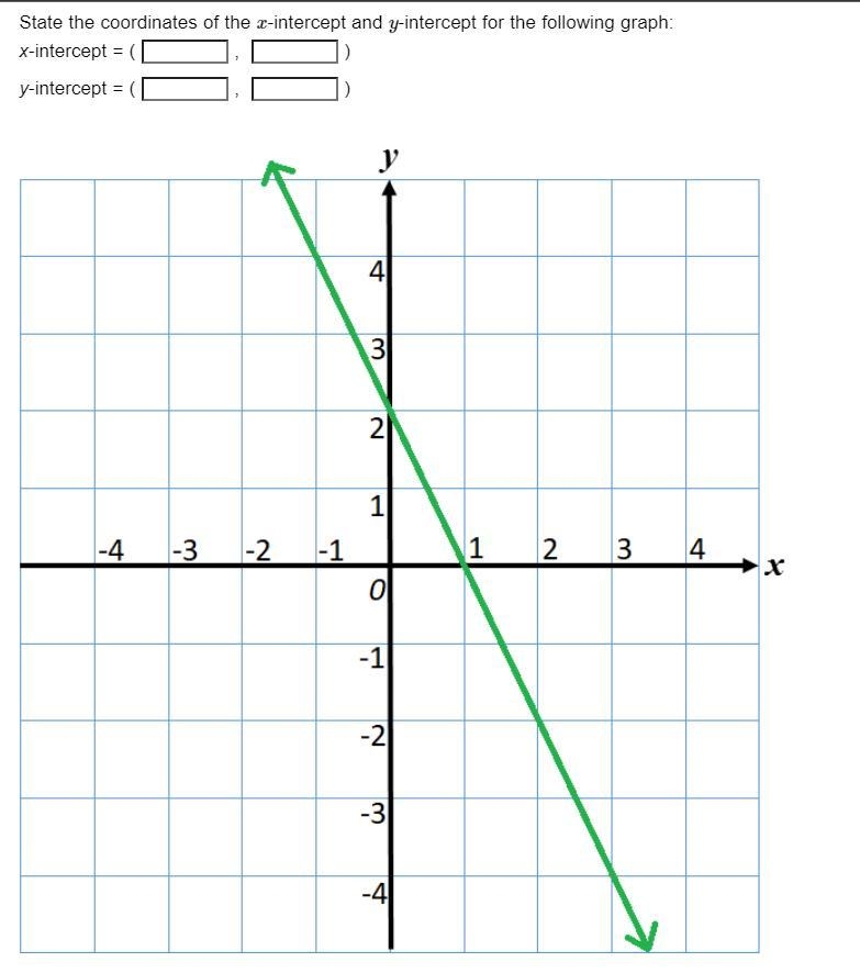 What are the intercepts Pic attached-example-1