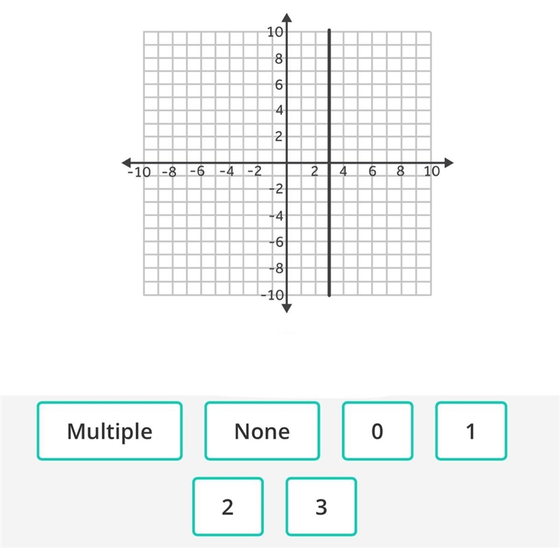 Which values of x, if any, prove that the graph below is not a function?-example-1