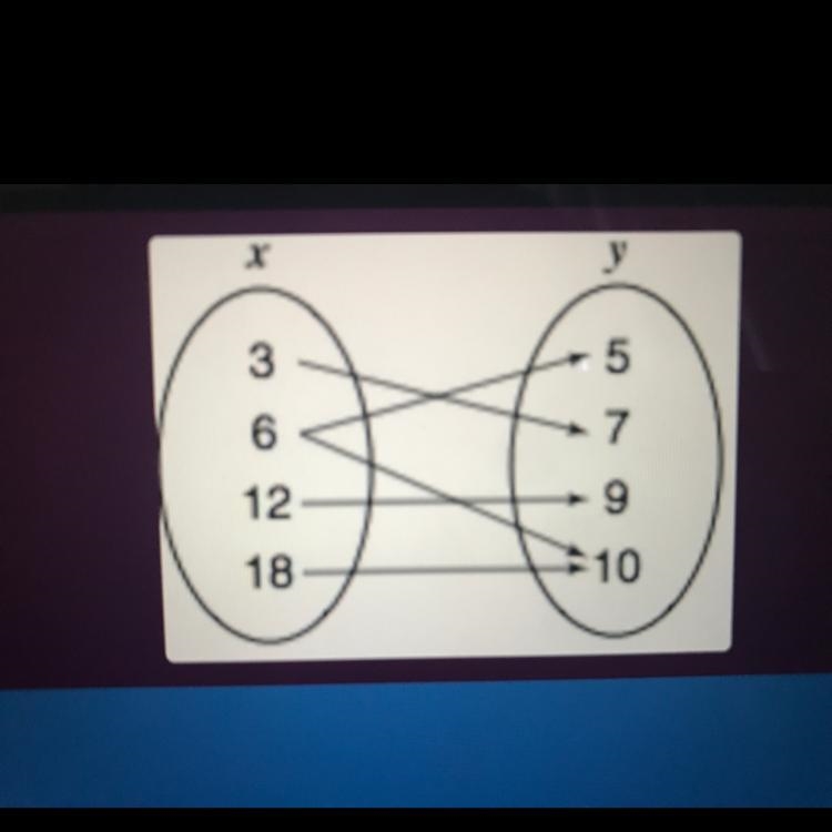 Pls hurry. Is this mapping a function or not?-example-1