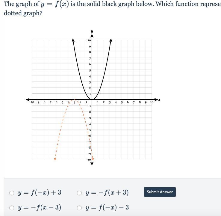 The graph of y=f(x) is the solid black graph below Which function represents the dotted-example-1