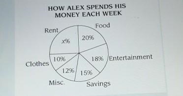 Alex makes $400 a week how much money dose he spend on rent each week (10 points) please-example-1