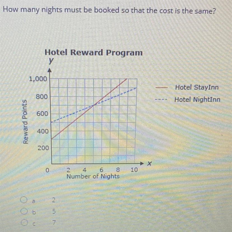 How many nights must be booked so that the cost is the same?-example-1