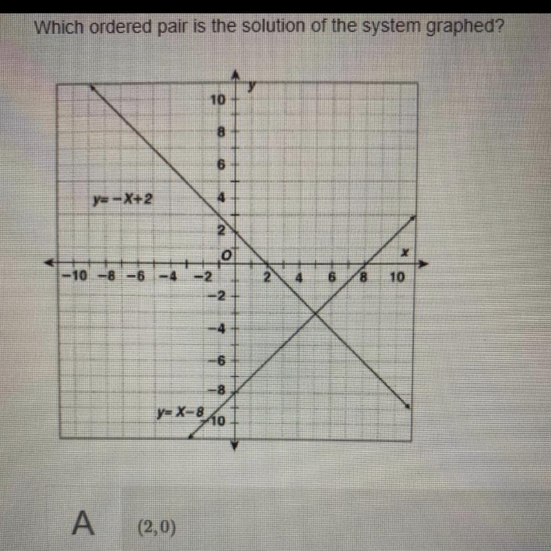 Helppp Answer options A: (2,0) B:(8,0) C:(-3,5) D:(5,-3)-example-1