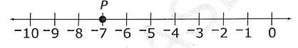 (SOMEONE HELP ME PLEASE, AND NO LINKS) What number is represented by point P on the-example-1