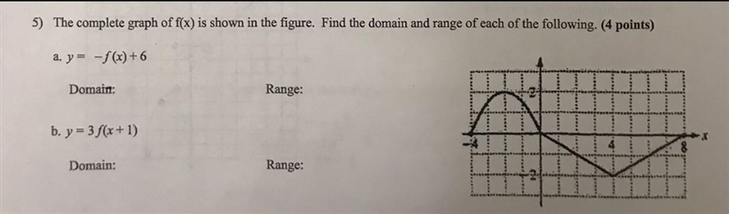 What do I do with the “y = -f(x) +6” given to find the Domain and Range?-example-1