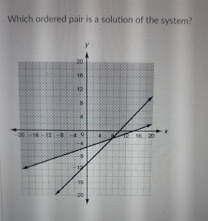 Answer choices: A(0 , 4) B(-5 , -10) C(-4 , -12) D(12 , 0) ​-example-1