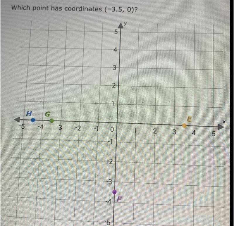 Which point has coordinates ( -3.5, 0)-example-1